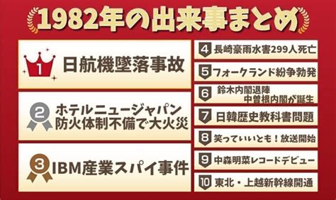 1982年8月|1982年の出来事一覧｜日本&世界の経済・ニュー 